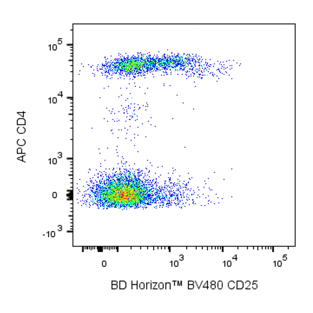 BD BV480 Mouse Anti-Human CD25