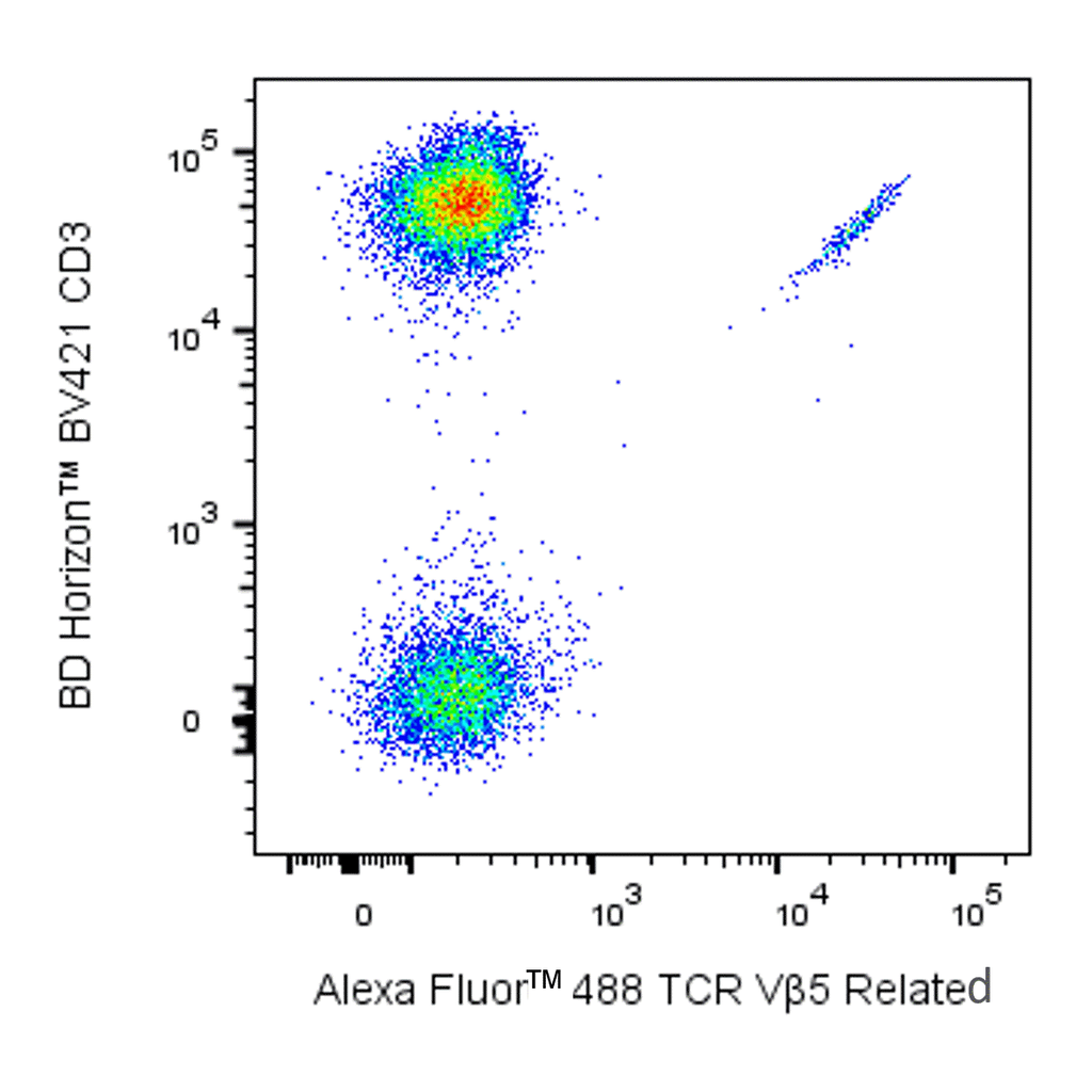 BD Alexa Fluor 488 Mouse Anti-Human TCR Vβ5 Related