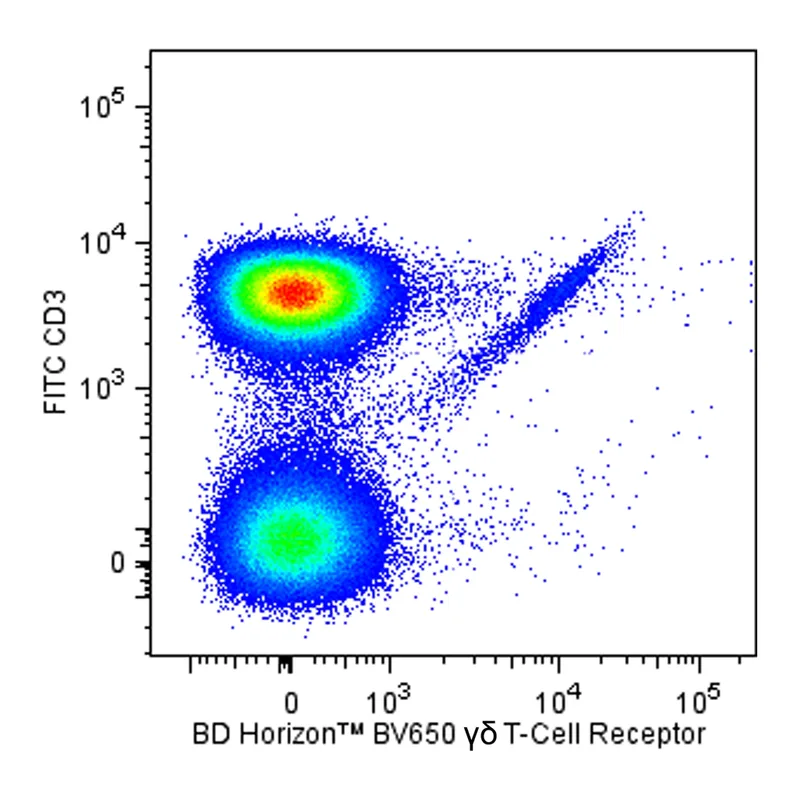 BD BV650 Hamster Anti-Mouse γδ T-Cell Receptor