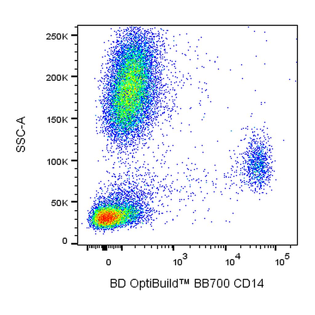 BD BB700 Mouse Anti-Human CD14