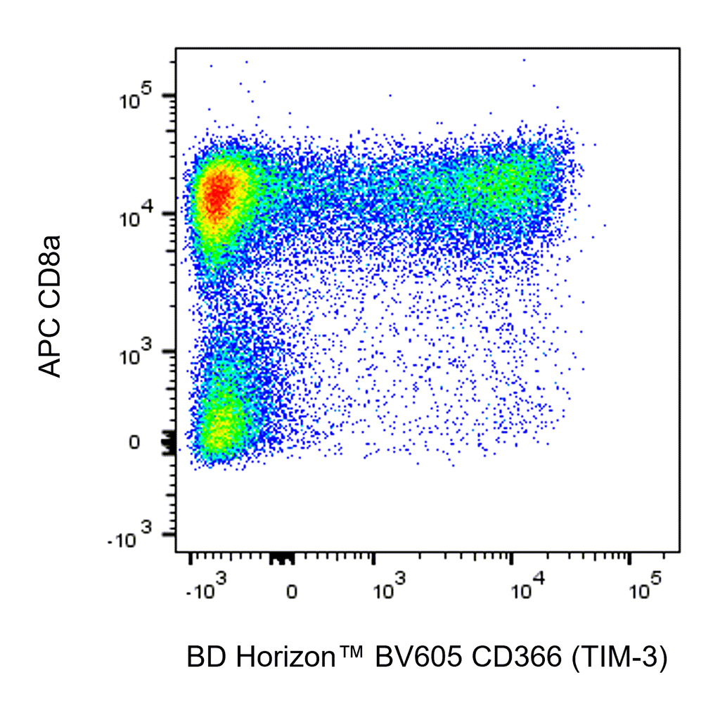 BD BV605 Rat Anti-Mouse CD366 (TIM-3)