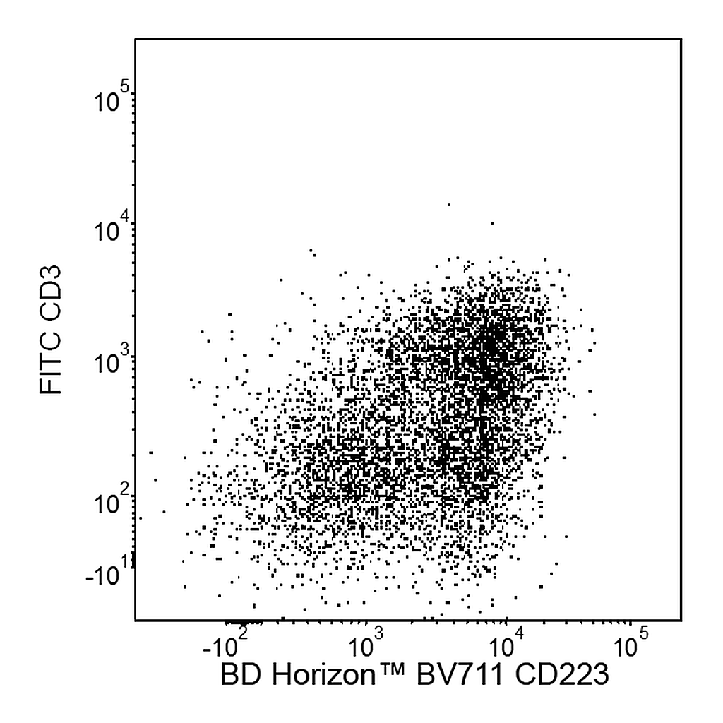 BD BV711 Rat Anti-Mouse CD223