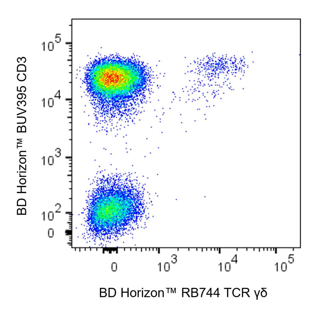 BD RB744 Mouse Anti-Human TCR γδ