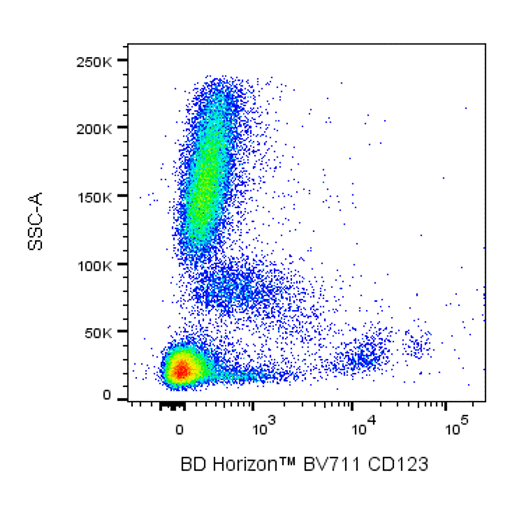 BD BV711 Mouse Anti-Human CD123