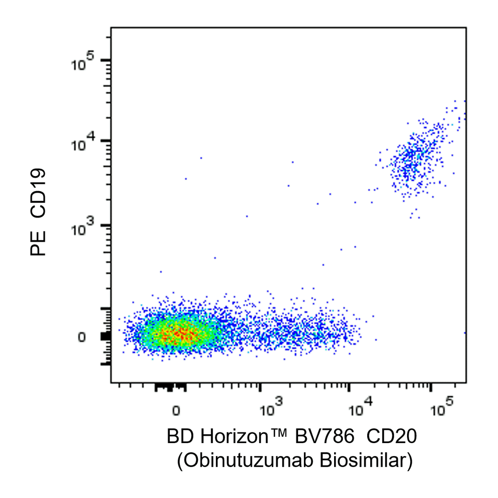 BD BV786 Biosimilar Anti-Human CD20