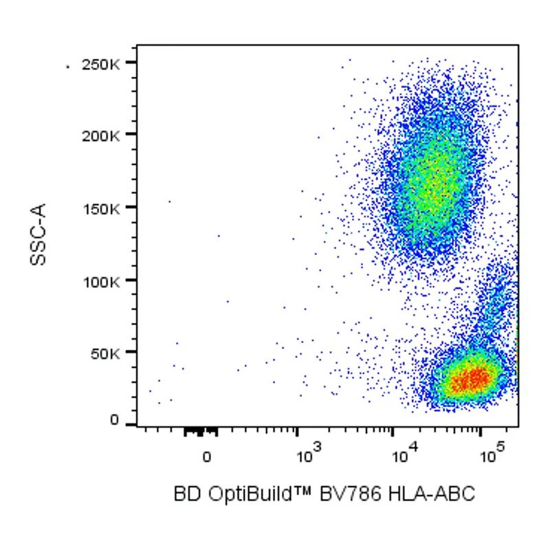 BD BV786 Mouse Anti-Human HLA-ABC