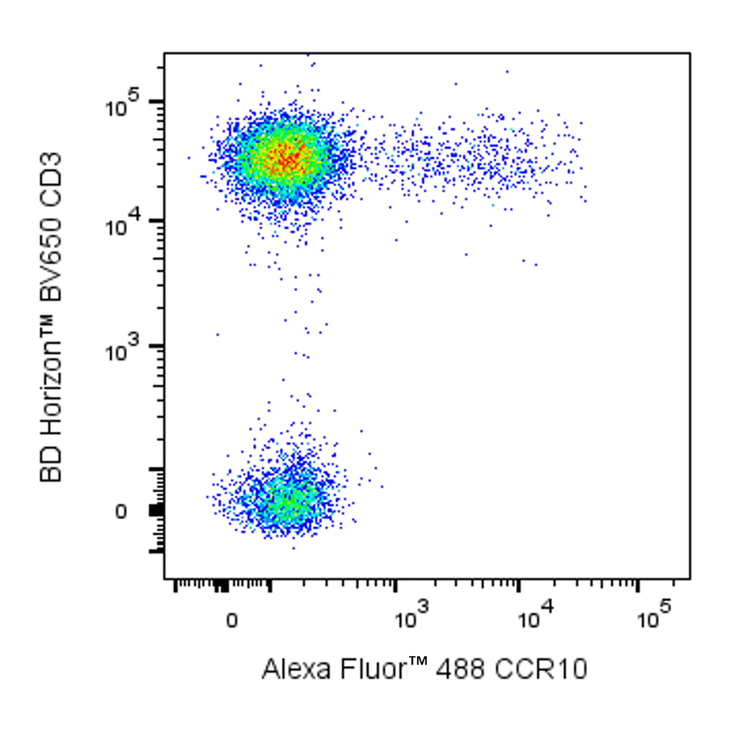BD Alexa Fluor 488 Mouse Anti-Human CCR10