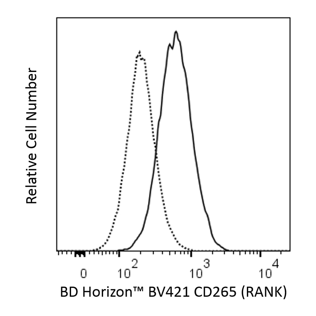 BD BV421 Rat Anti-Mouse CD265 (RANK)