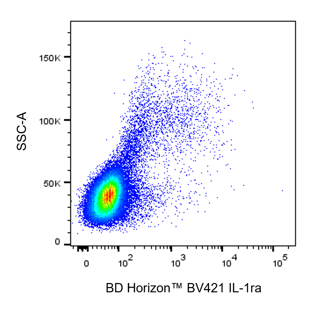 BD BV421 Mouse Anti-Human IL-1ra