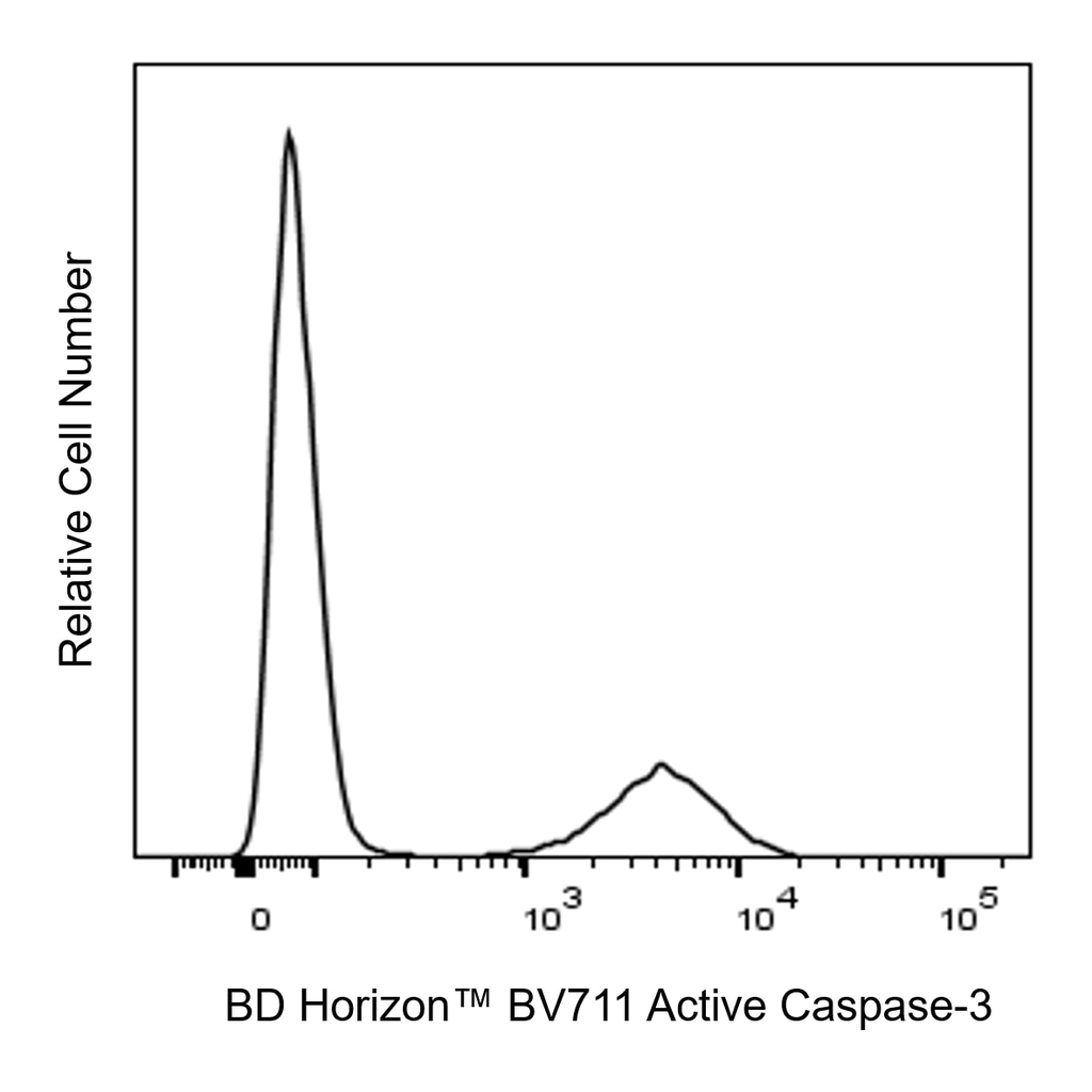 BD BV711 Rabbit Anti-Active Caspase-3