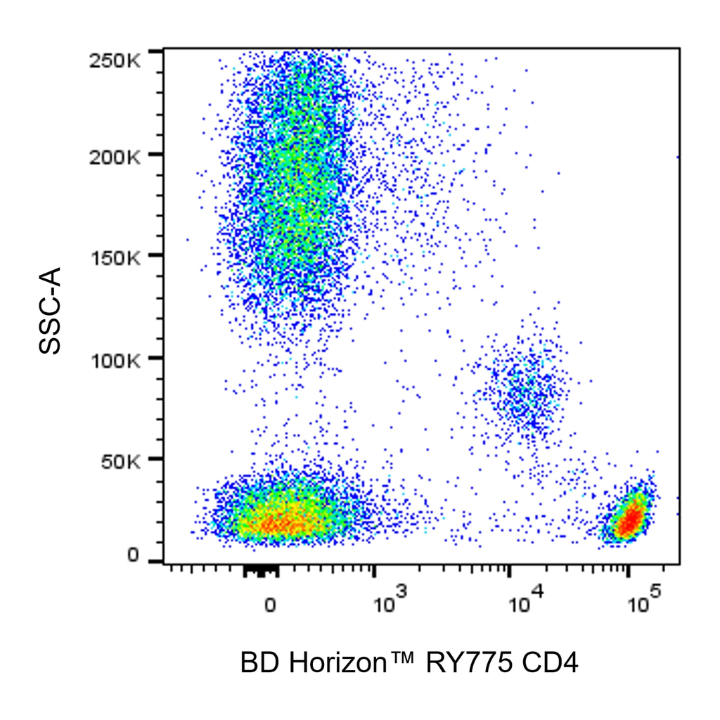 BD RY775 Mouse Anti-Human CD4