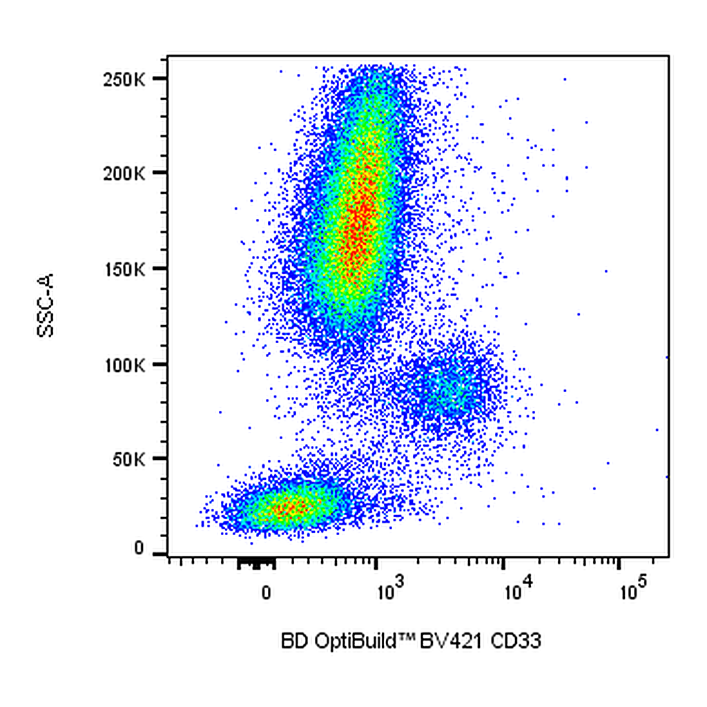 BD BV421 Mouse Anti-Human CD33