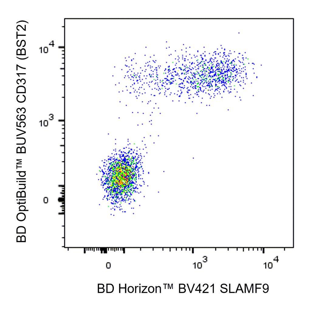 BD BV421 Mouse Anti-Mouse SLAMF9