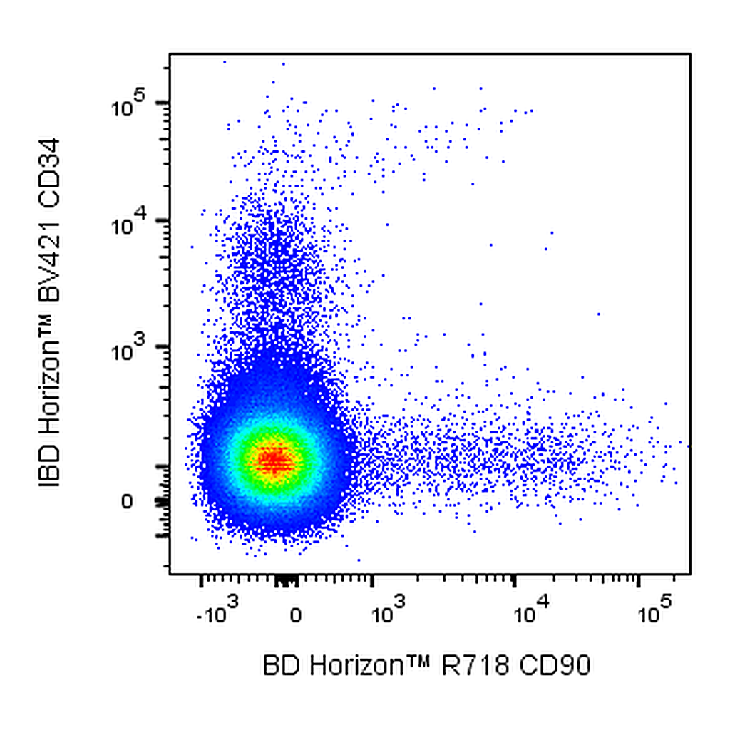 BD R718 Mouse Anti-Human CD90