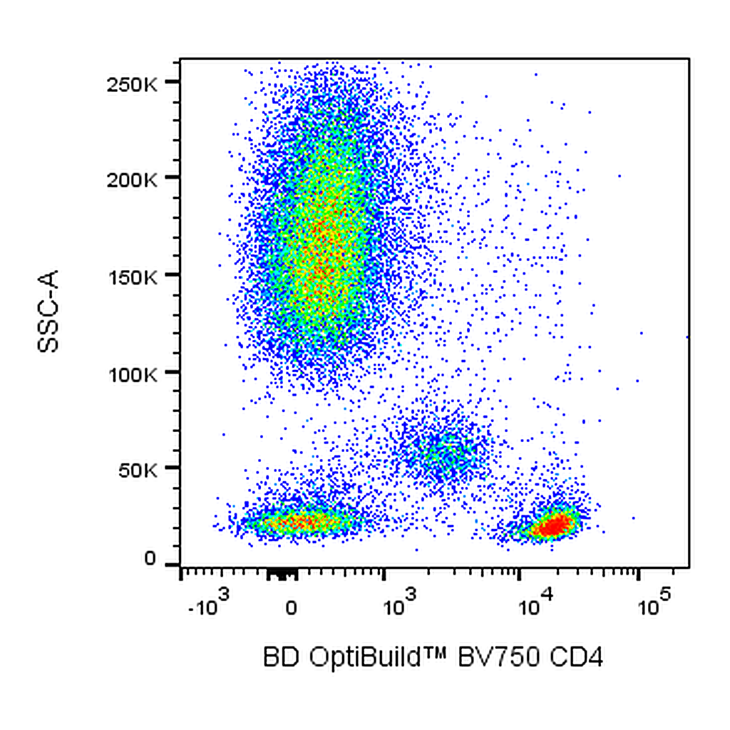 BD BV750 Mouse Anti-Human CD4