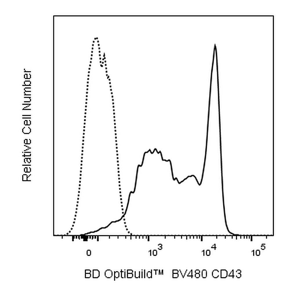 BD BV480 Rat Anti-Mouse CD43