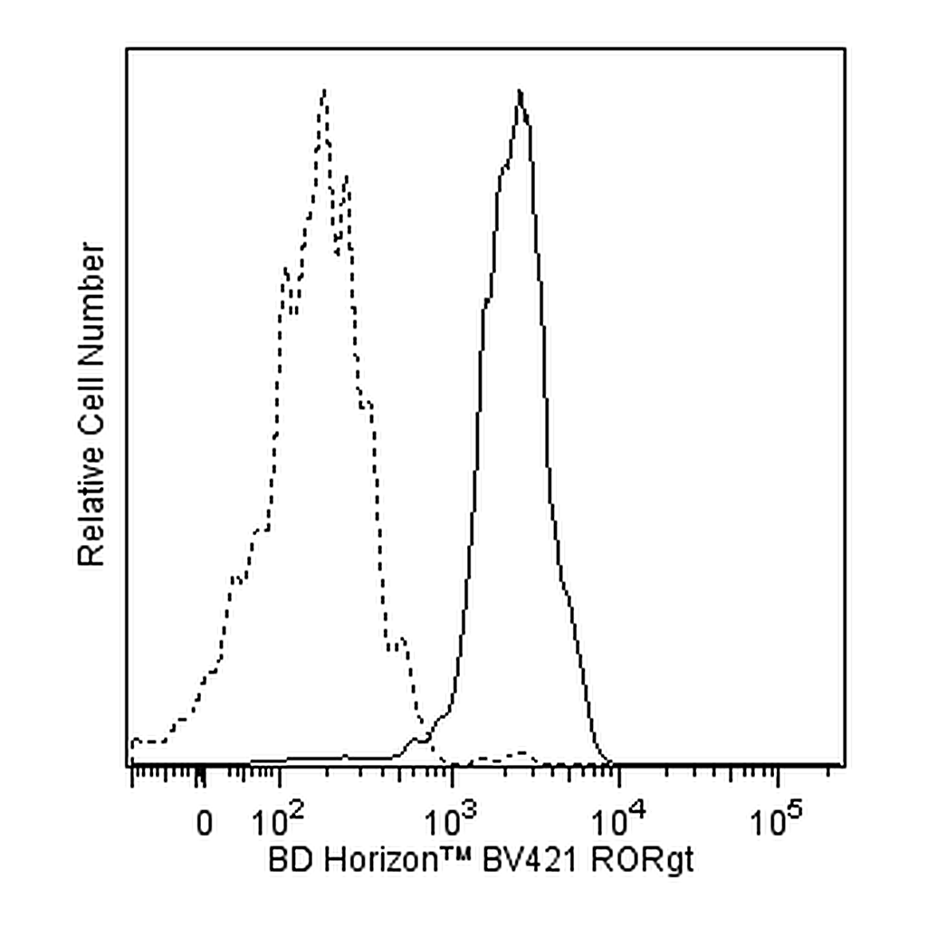BD BV421 Mouse Anti-Mouse RORγt