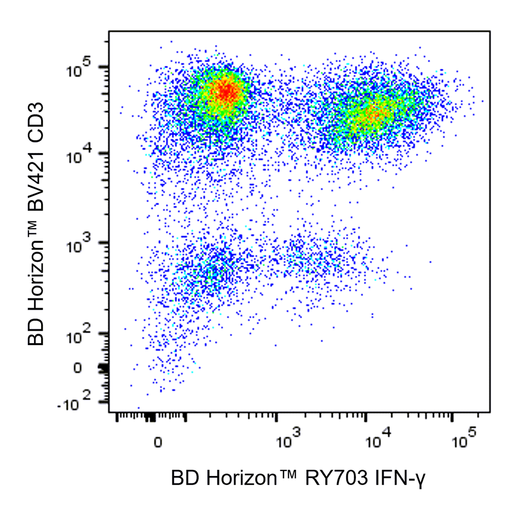 BD RY703 Mouse Anti-Human IFN-γ