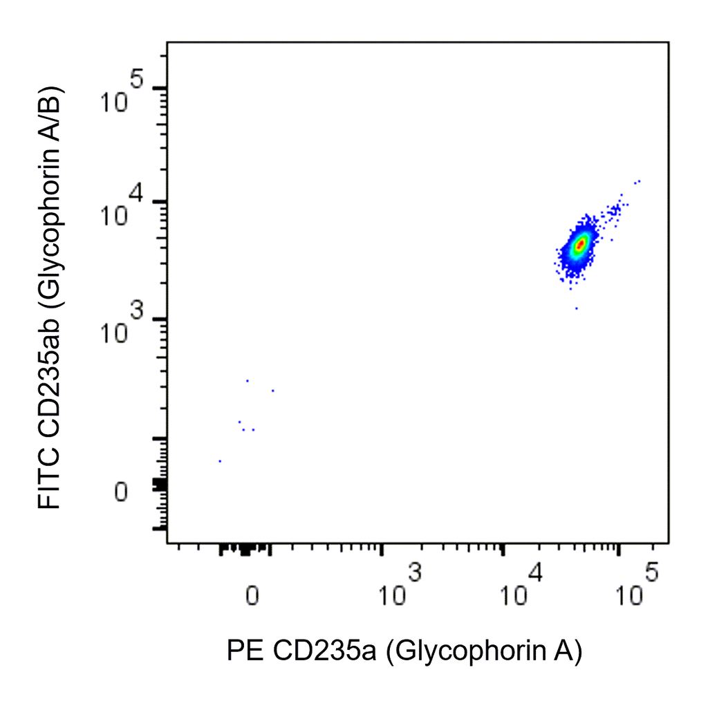 BD PE Mouse Anti-Human CD235a (Glycophorin A)