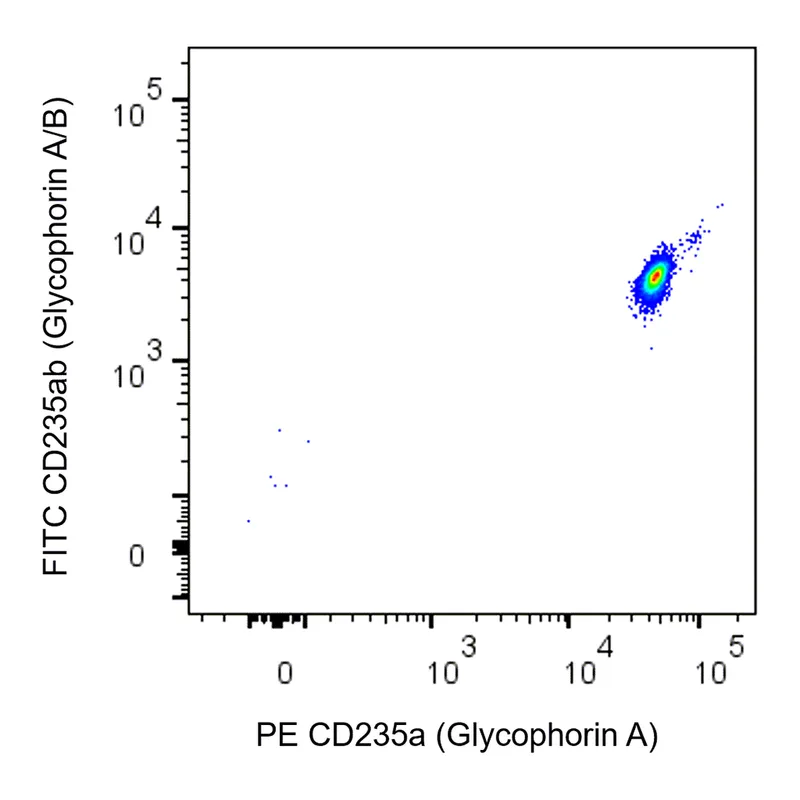 BD PE Mouse Anti-Human CD235a (Glycophorin A)