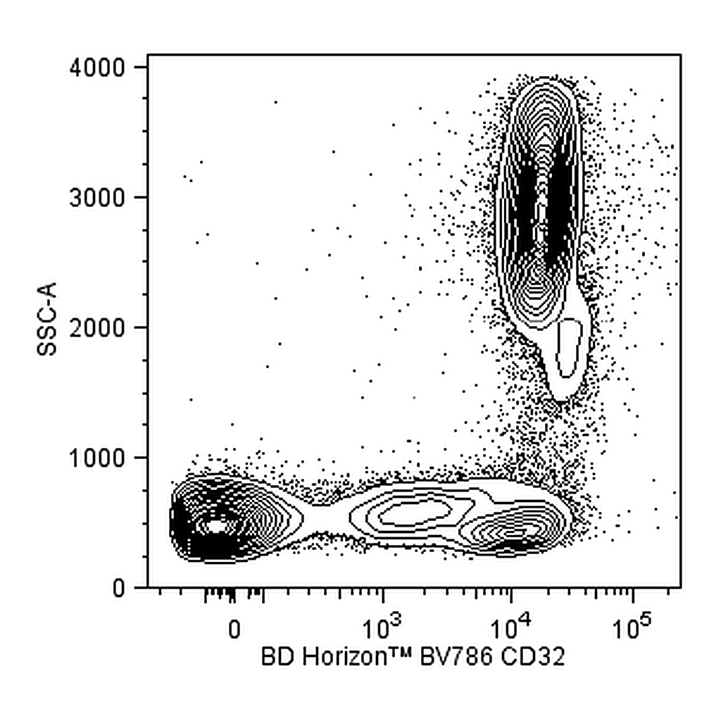 BD BV786 Mouse Anti-Human CD32