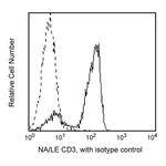 BD Purified NA/LE Mouse Anti-Human CD3ε