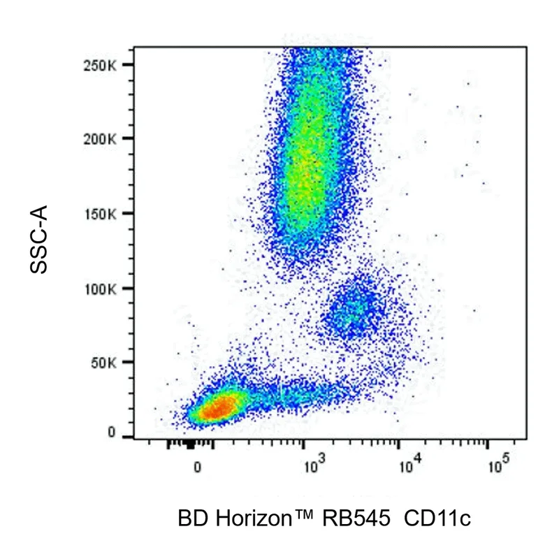 BD RB545 Mouse Anti-Human CD11c