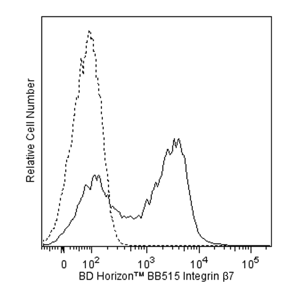 BD BB515 Rat Anti-Integrin β7