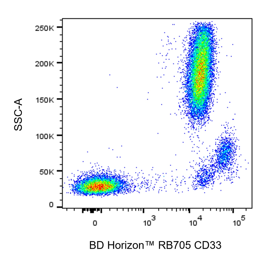 BD RB705 Mouse Anti-Human CD33