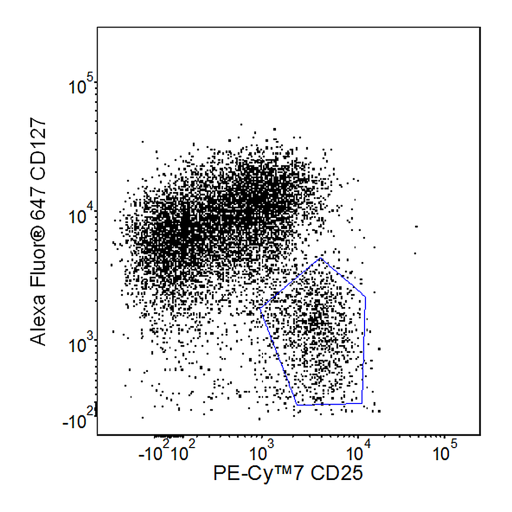 BD PE-CF594 Mouse Anti-Human CD39