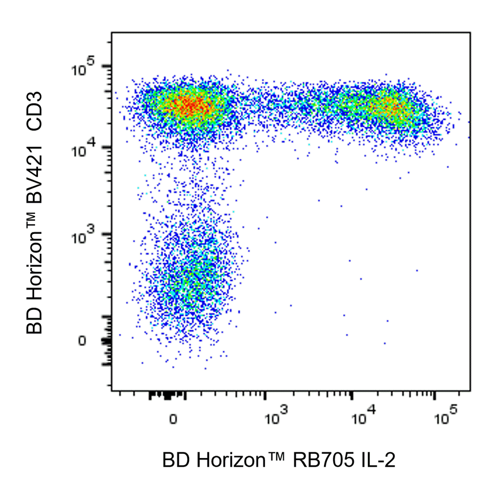 BD RB705 Rat Anti-Human IL-2