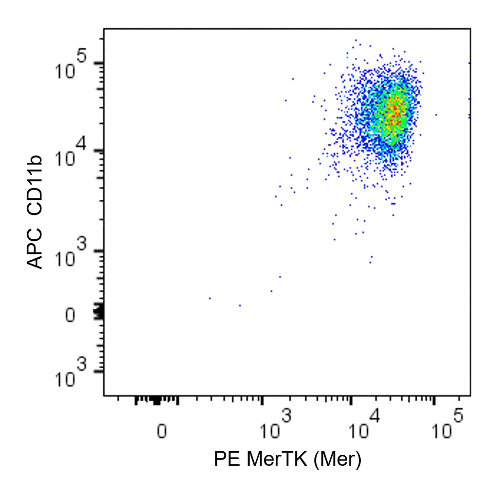 BD PE Mouse Anti-Human MerTK (Mer)