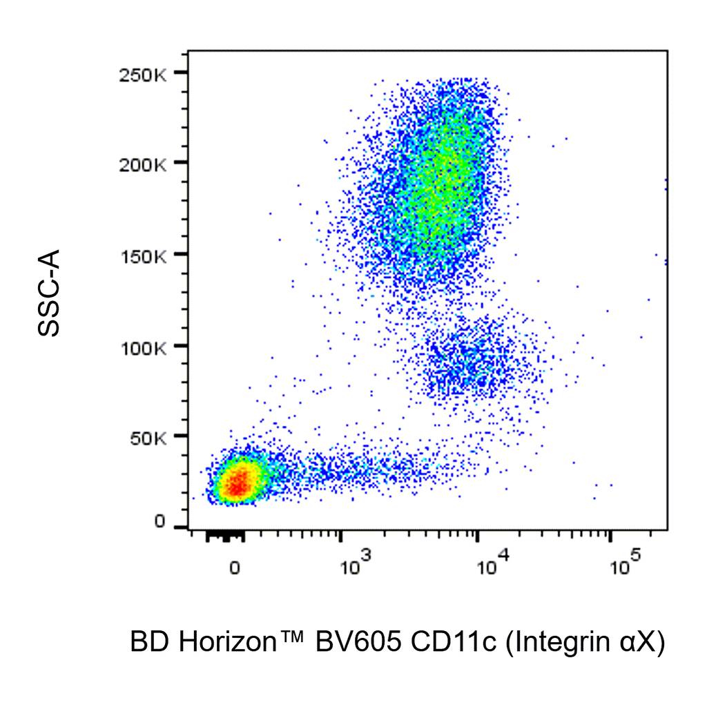 BD BV605 Mouse Anti-Human CD11c (Integrin αX)