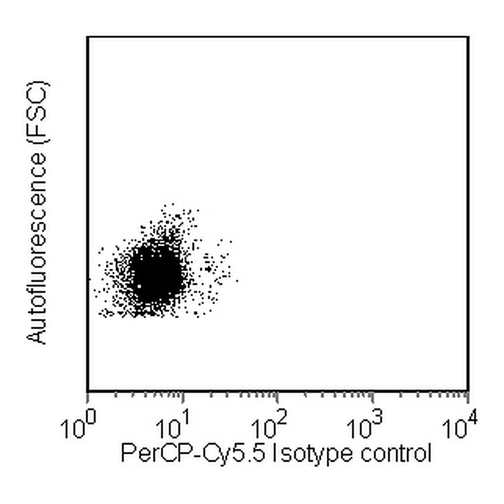 BD PerCP-Cy5.5 Mouse Anti-Human IFN-γ