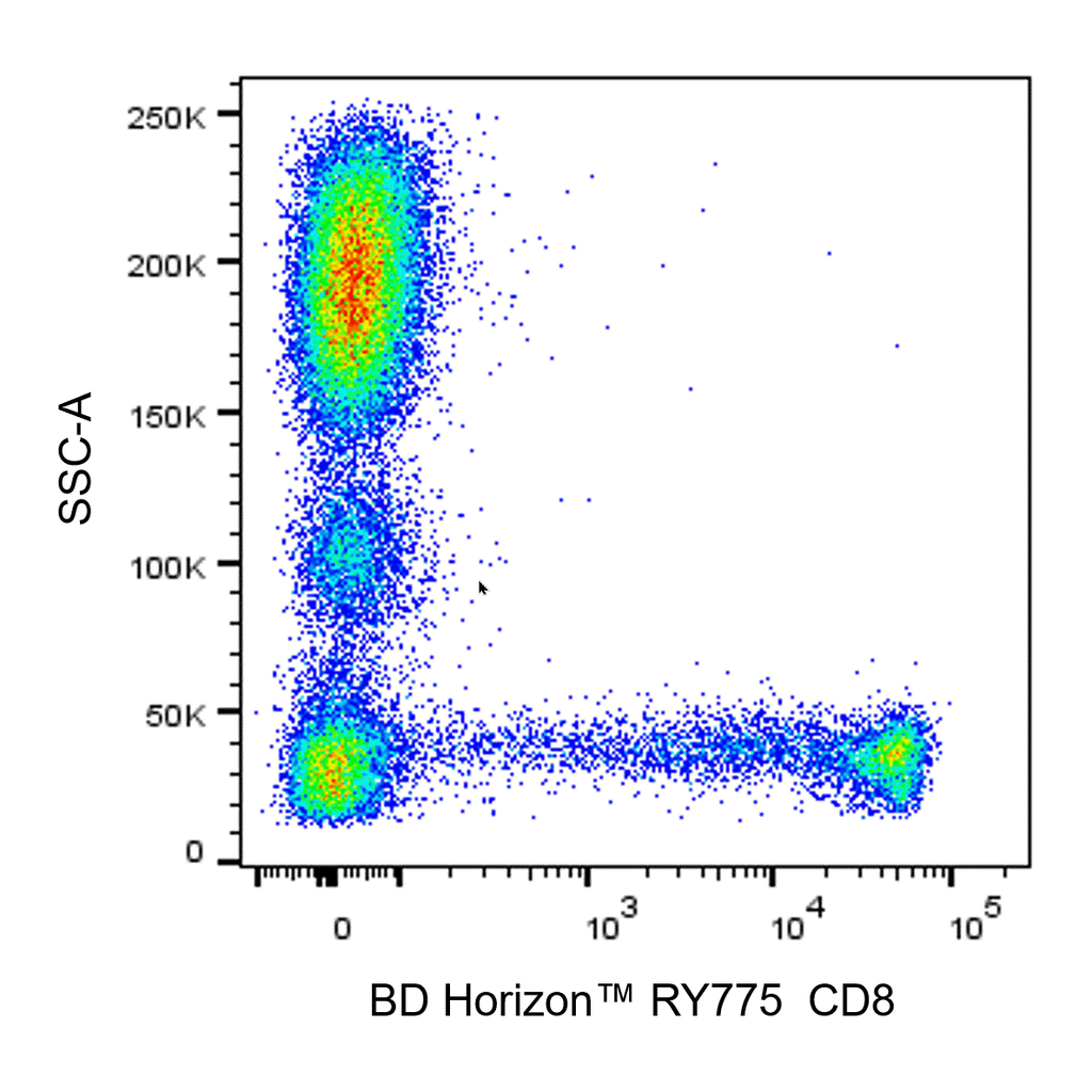 BD RY775 Mouse Anti-Human CD8