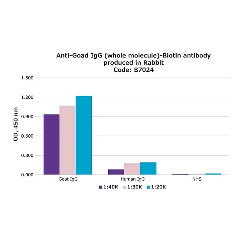 Merck Anti-Goat IgG (whole molecule)-Biotin antibody produced in rabbit