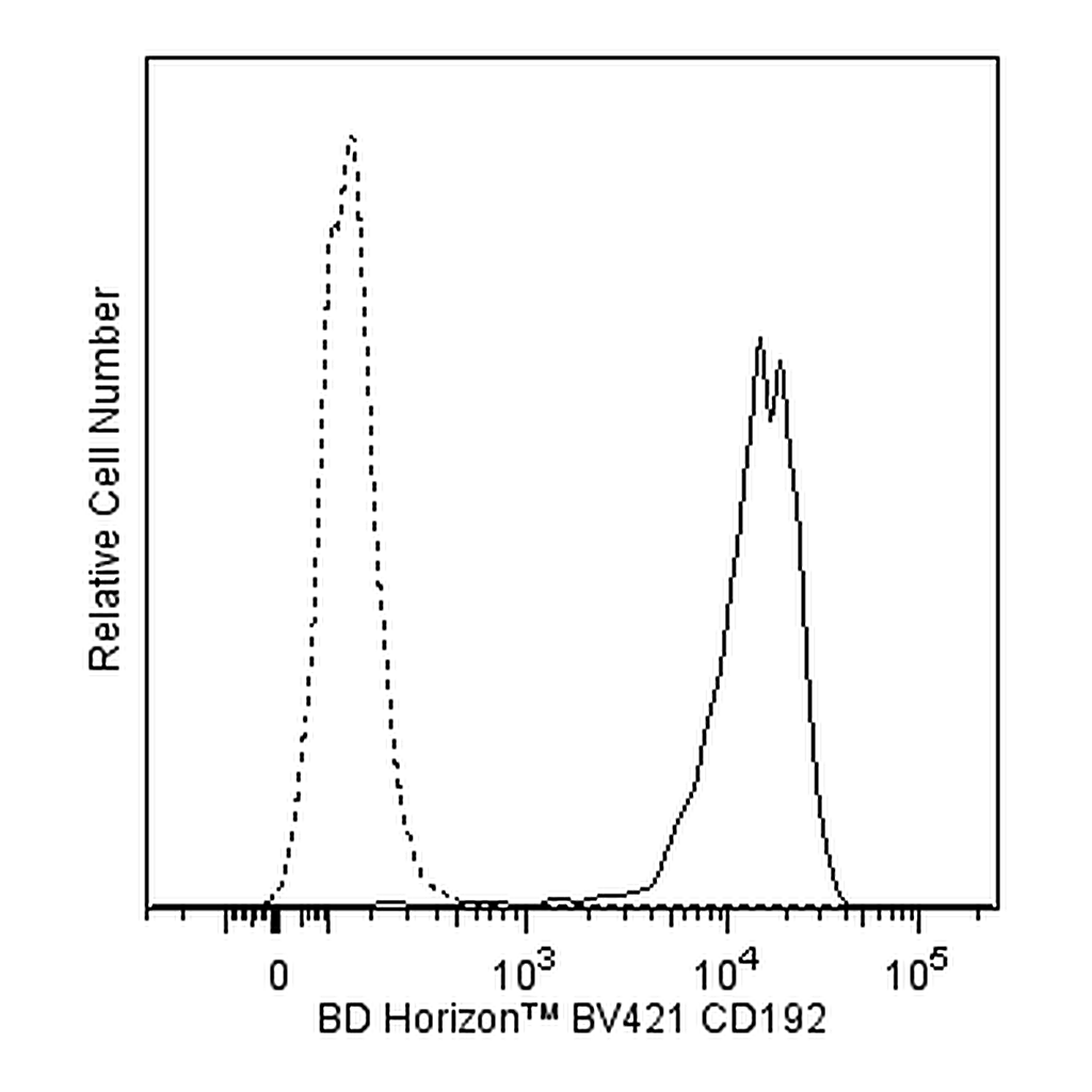 BD BV421 Mouse Anti-Human CD192 (CCR2)