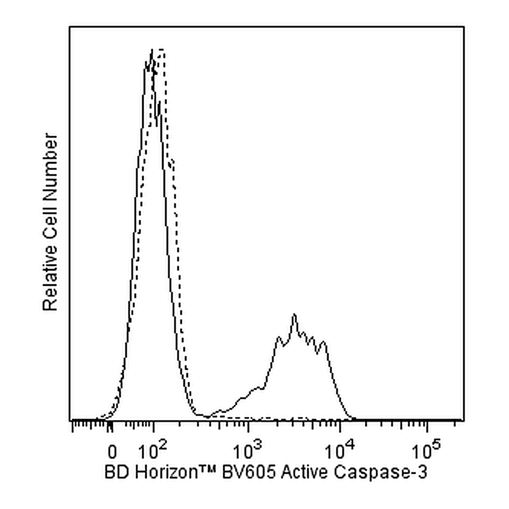 BD BV605 Rabbit Anti- Active Caspase-3