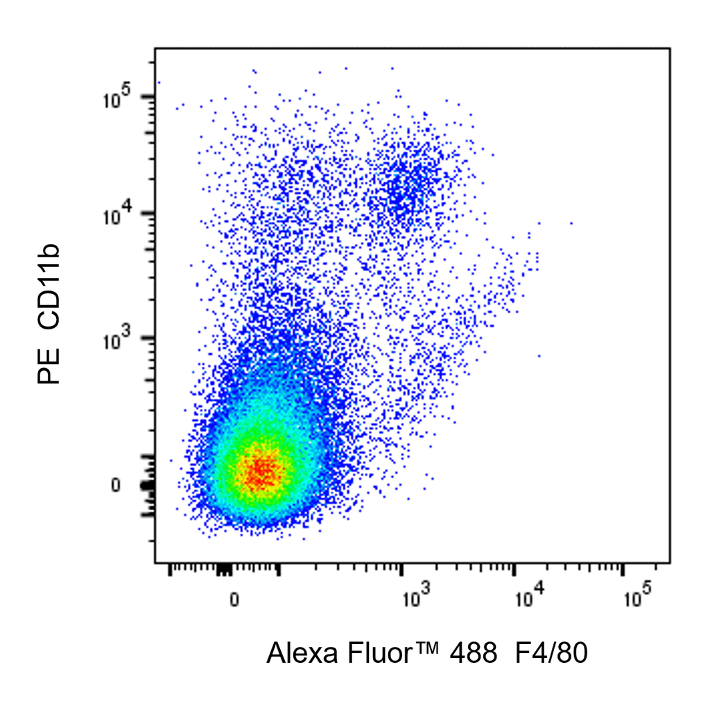BD Alexa Fluor 488 Rat Anti-Mouse F4/80