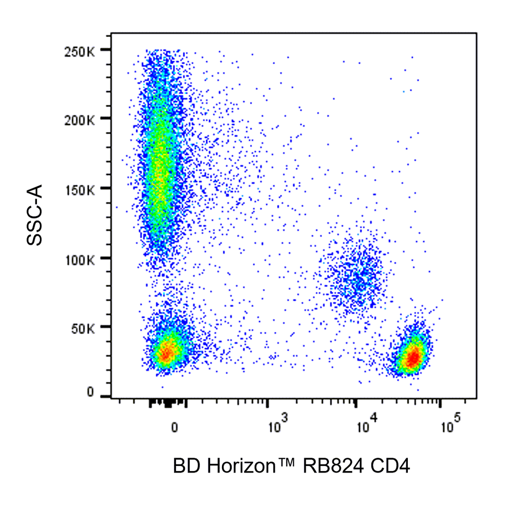 BD RB824 Mouse Anti-Human CD4