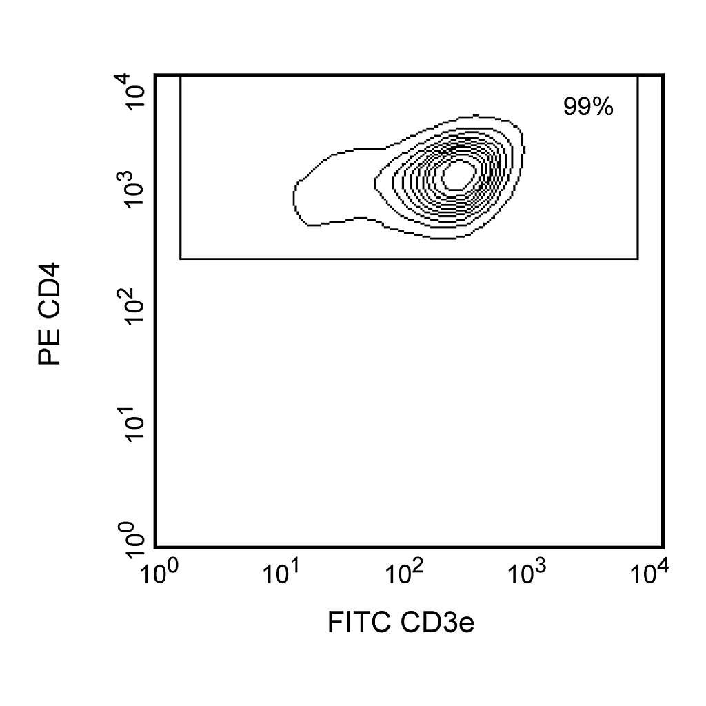 BD Anti-Mouse CD4 Magnetic Particles - DM