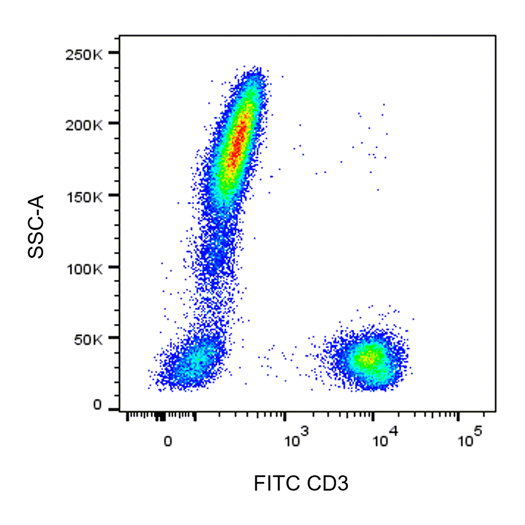 BD FITC Mouse Anti-Human CD3
