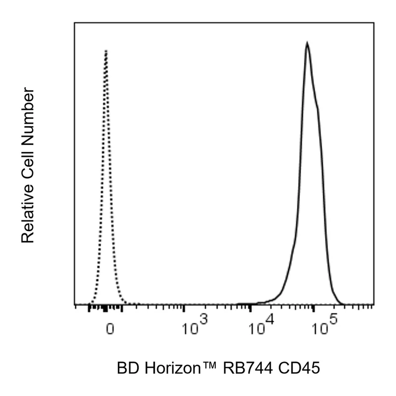 BD RB744 Rat Anti-Mouse CD45