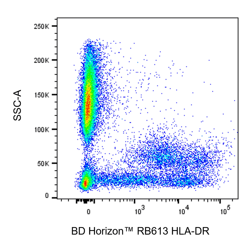 BD RB613 Mouse Anti-Human HLA-DR