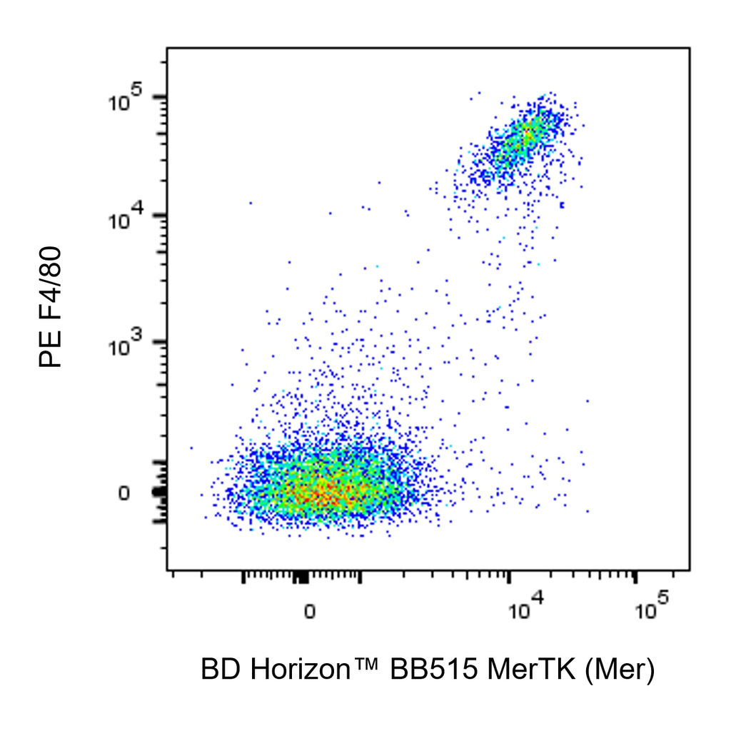 BD BB515 Rat Anti-Mouse MerTK (Mer)