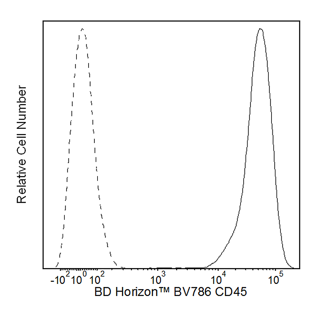 BD BV786 Mouse Anti-Human CD45