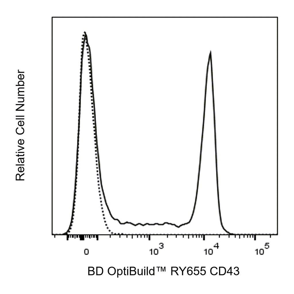 BD RY655 Rat Anti-Mouse CD43