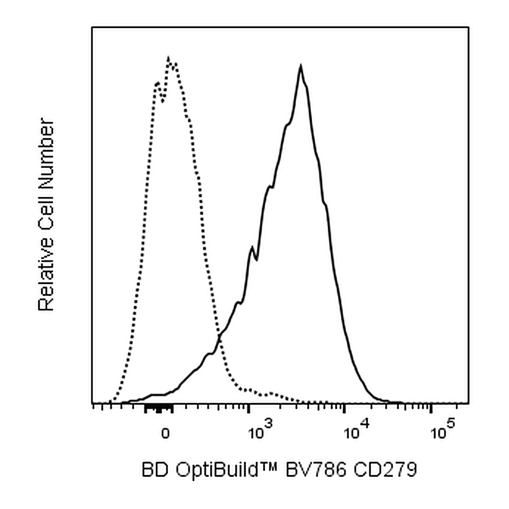 BD BV786 Mouse Anti-Human CD279 (PD-1)