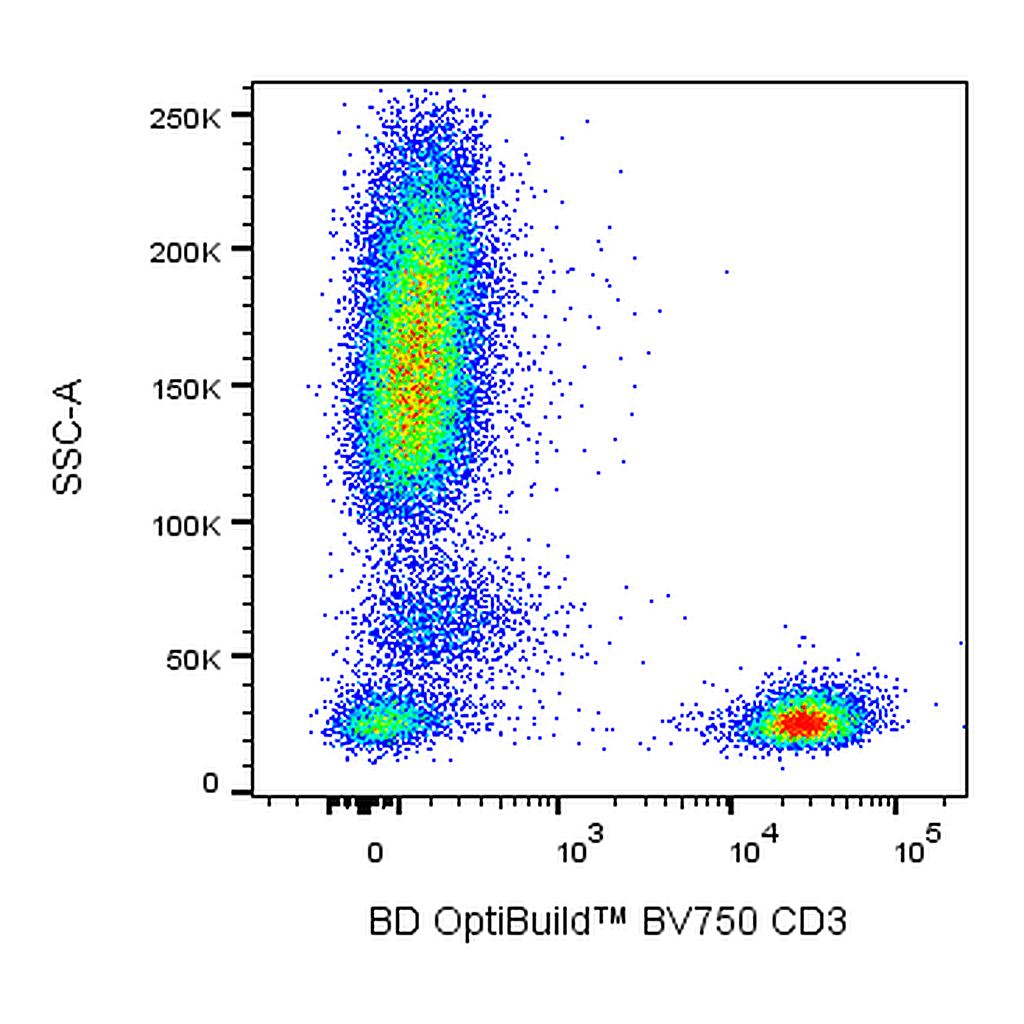BD BV750 Mouse Anti-Human CD3