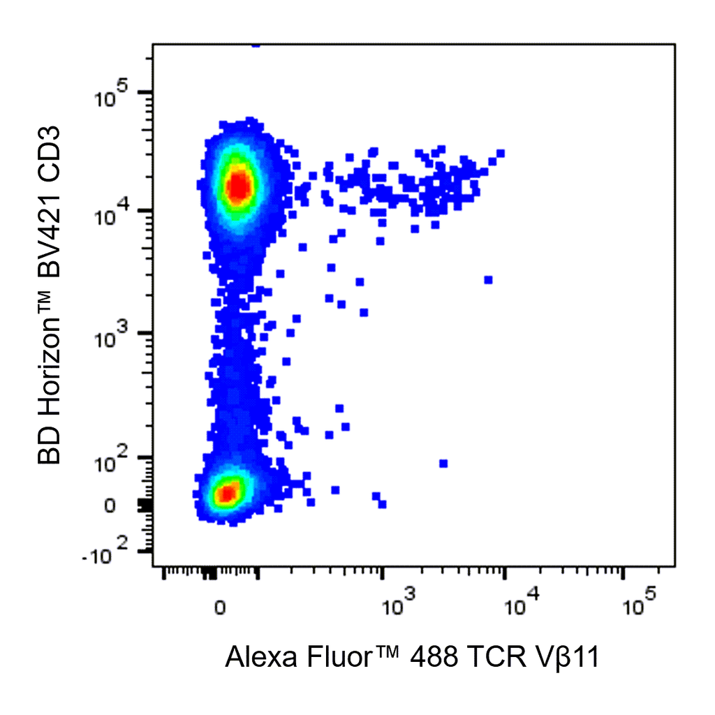 BD Alexa Fluor 488 Mouse Anti-Human TCR Vβ11